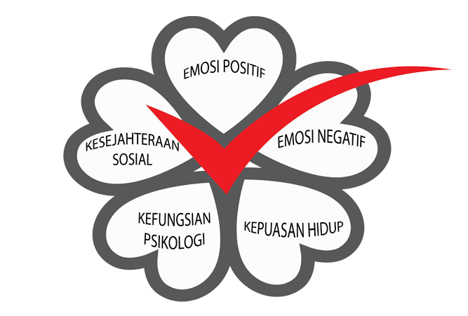 Emosi Positif